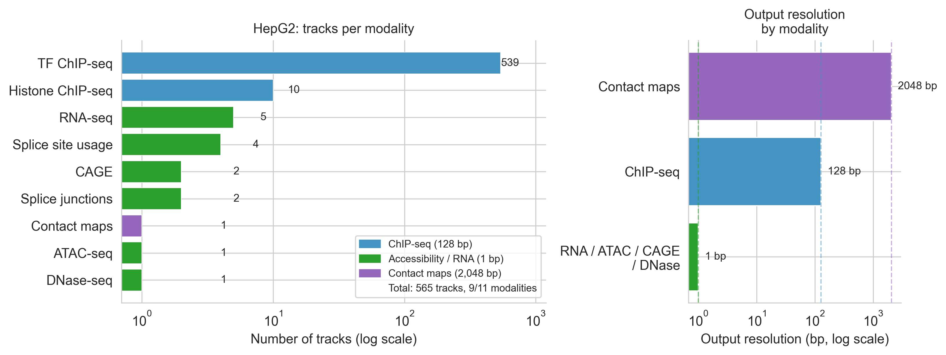 HepG2 track context