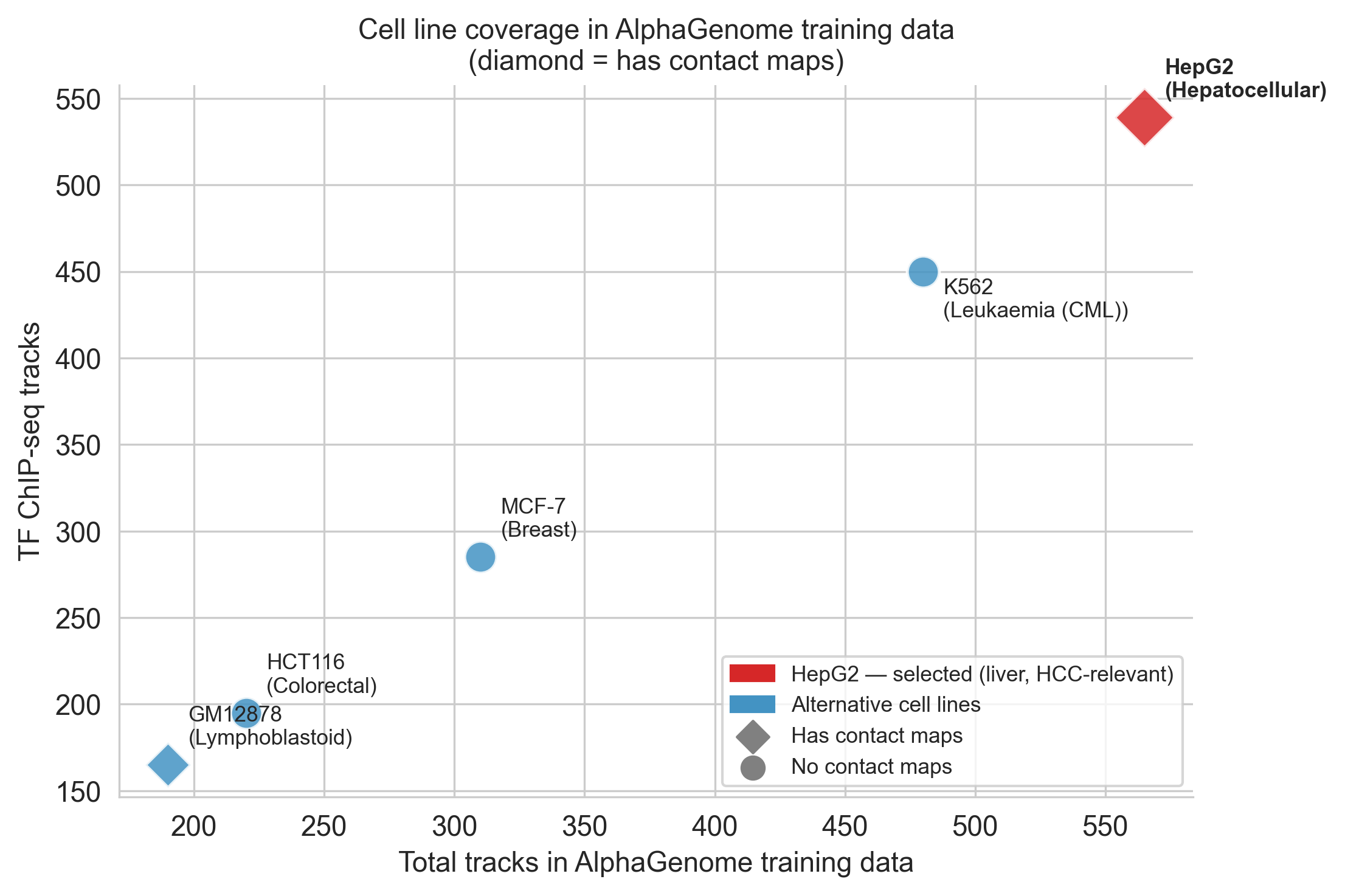 Cell line comparison