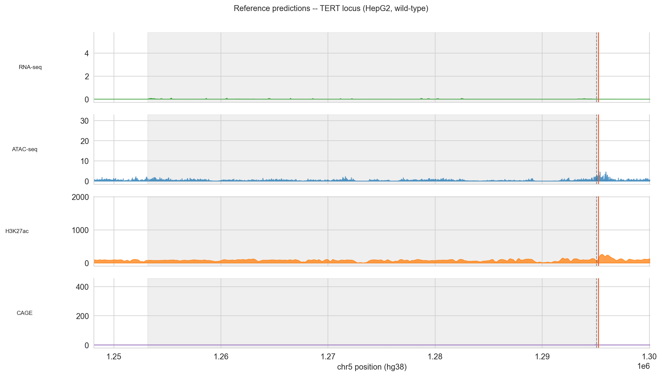 Reference tracks